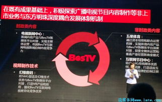 王建軍 以東方明珠為引擎，驅動SMG互聯網戰(zhàn)略轉型與廣播電視節(jié)目制作創(chuàng)新