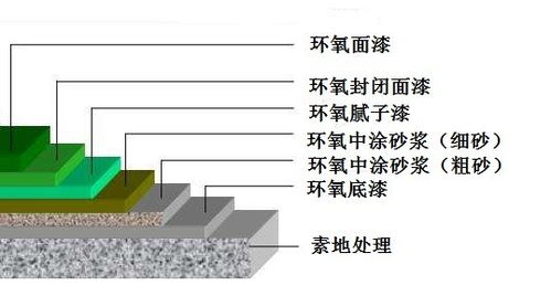 2021年大同渾源縣室外聚氨酯地坪單價解析與實業(yè)集團材料研發(fā)展望